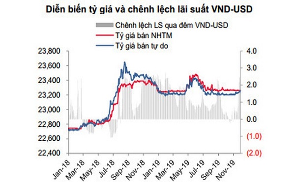 Tỷ giá chỉ USD đem Xu thế tăng vô thời điểm cuối năm (ảnh minh họa)
