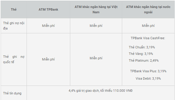 Biểu phí rút tiền thẻ ATM ngân hàng TPBank